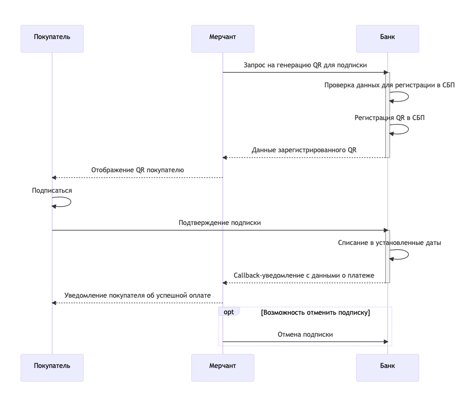 Raiffeisenbank e-commerce API