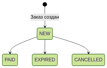 Статусная модель заказа
